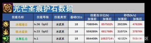 地下城私服-与勇士私服绝望99游戏攻略1000