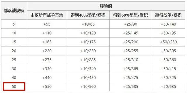 地下城私服装备也能融合？全新的玩法确定不了解一下？1041