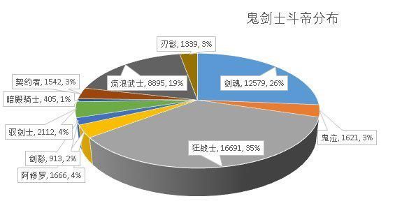 电脑管家地下城私服-与勇士私服（最新dnf私服 电脑管家）1046