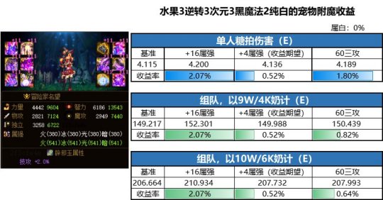 dnf私服出个龙珠要86W1个？水友找旭旭宝宝包怂了，动辄亏1~2百万106