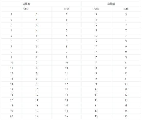 dnf私服发布网命运抉择6幻神职业，爬塔表现出色，50层通关