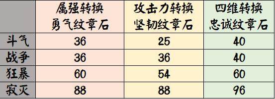 地下城私服-与勇士私服红珊瑚的绝佳选择244