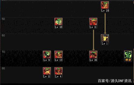 dnfsf跨六第一剑魂归位！旭旭宝宝神“助攻”，让对方超越自己449