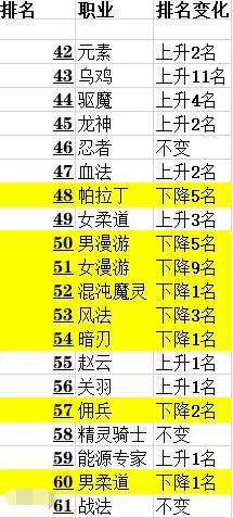 dnf公益服奥兹玛5件进3牛稳了？1.7刃影无奈质问！不料遭吐槽不断488