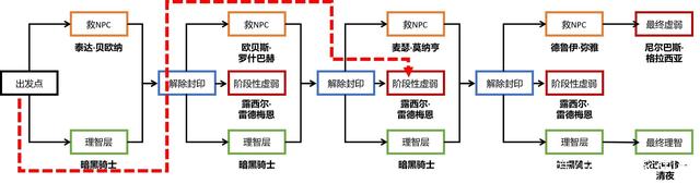 地下城私服-与勇士私服练好挣钱（地下城私服-与勇士私服练好挣钱指南）898