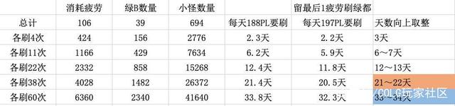 地下城私服-与勇士私服类似的的游戏（类似地下城私服-与勇士私服游戏的推荐）960